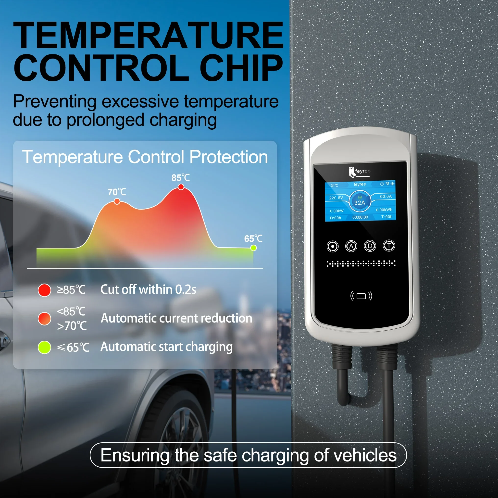Feyree Type2 EV Charger 32A 7. - Wallbox Ev review and price